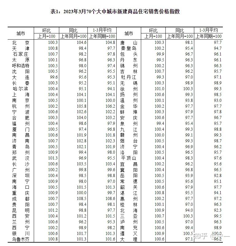 6月百强房企销售业绩出炉
