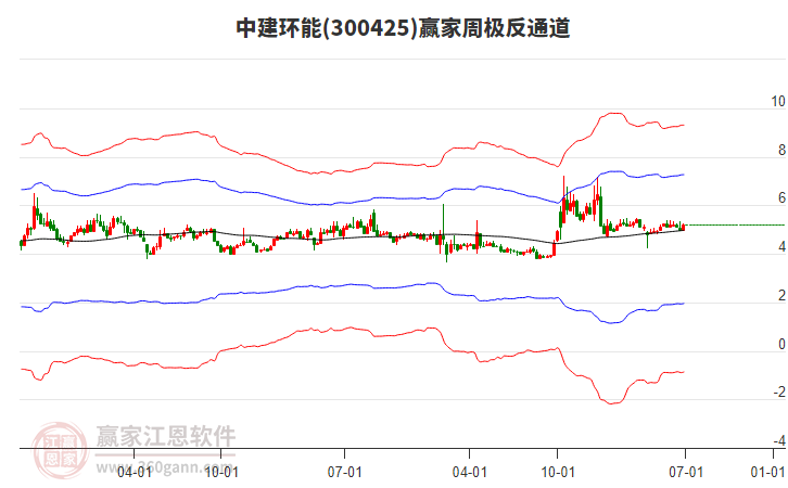 中建环能：截止2025年6月30日股东人数为23,116