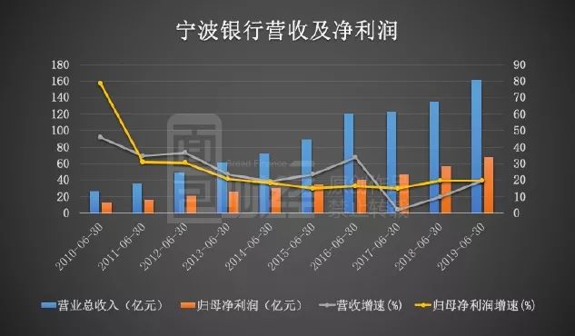 宁波银行绍兴分行数据资产质押融资业务落地 开启共创银企数据价值新篇章