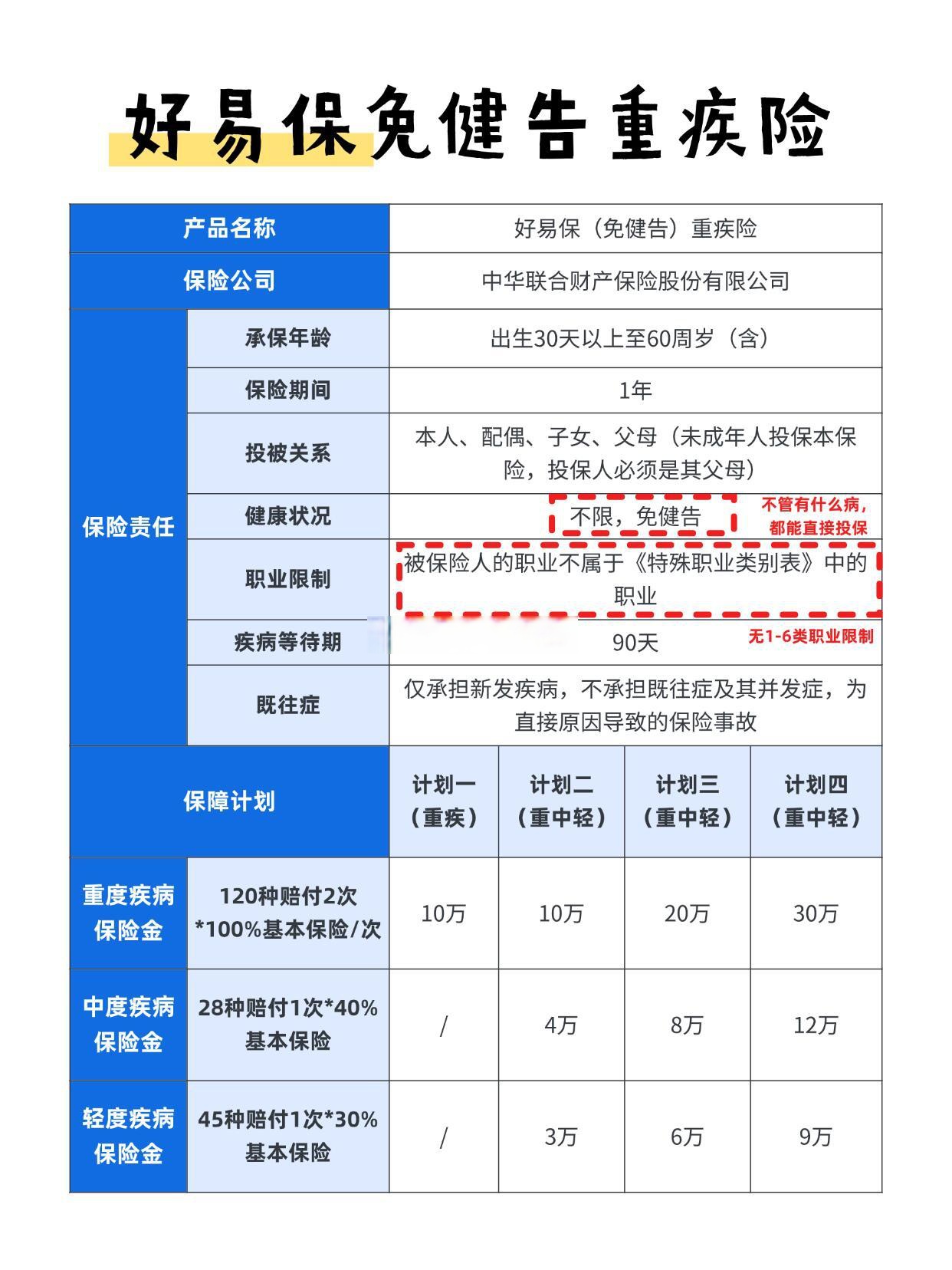 财险加速、寿险失速，万亿级健康险市场寻找下一个爆款