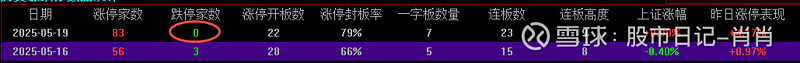 7月3日数智新版早参