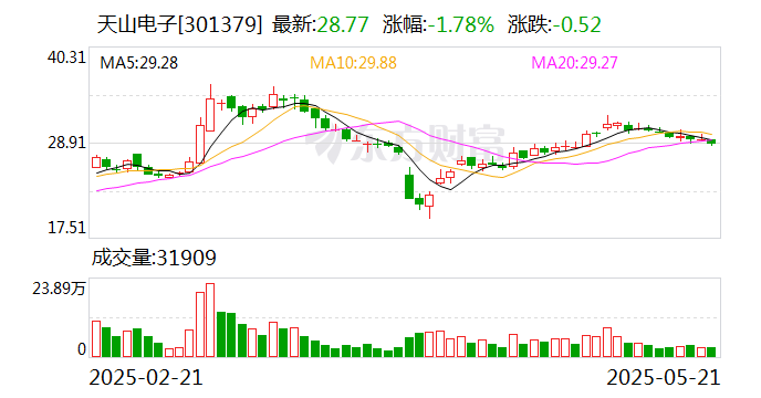 新瀚新材：截至2025年6月30日股东总户数为19400余户