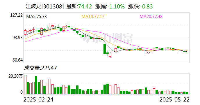 新瀚新材：截至2025年6月30日股东总户数为19400余户