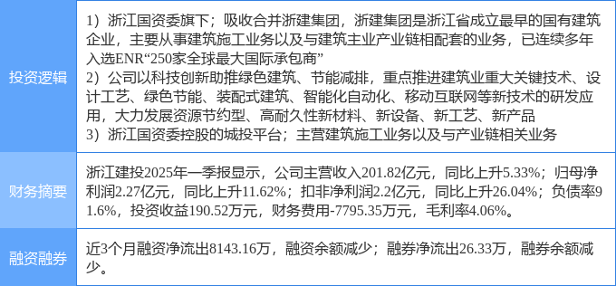 7月3日耀皮玻璃涨停：玻璃，建筑节能，汽车零部件概念热股