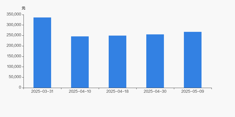 江波龙：截止至2025年6月30日股东总户数为40,197户