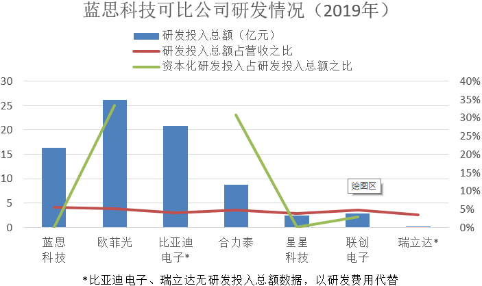 蓝思科技提前归还1亿元闲置募集资金 剩余18亿元将按期归还