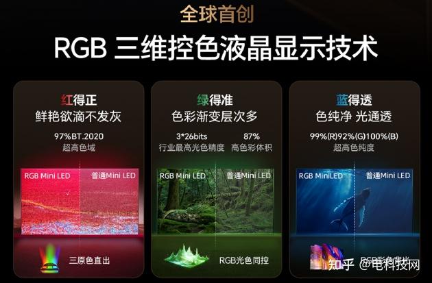 世俱杯见证显示技术新突破 海信RGB-Mini LED引领全球产业变革