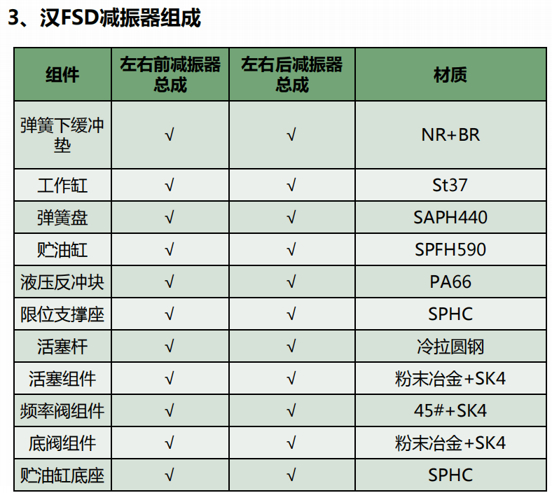 比亚迪公布国际专利申请：“阀、减振器、底盘和车辆”