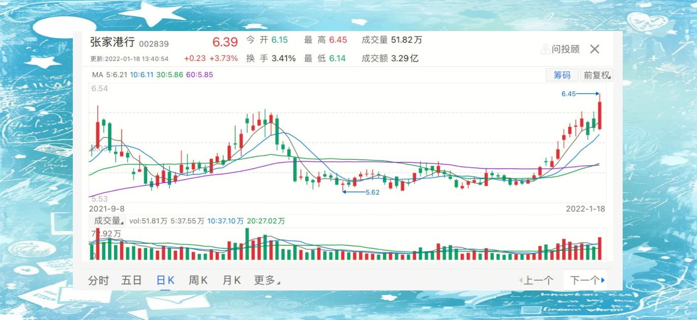 银行股再度全面上涨 又一银行可转债触发强赎！