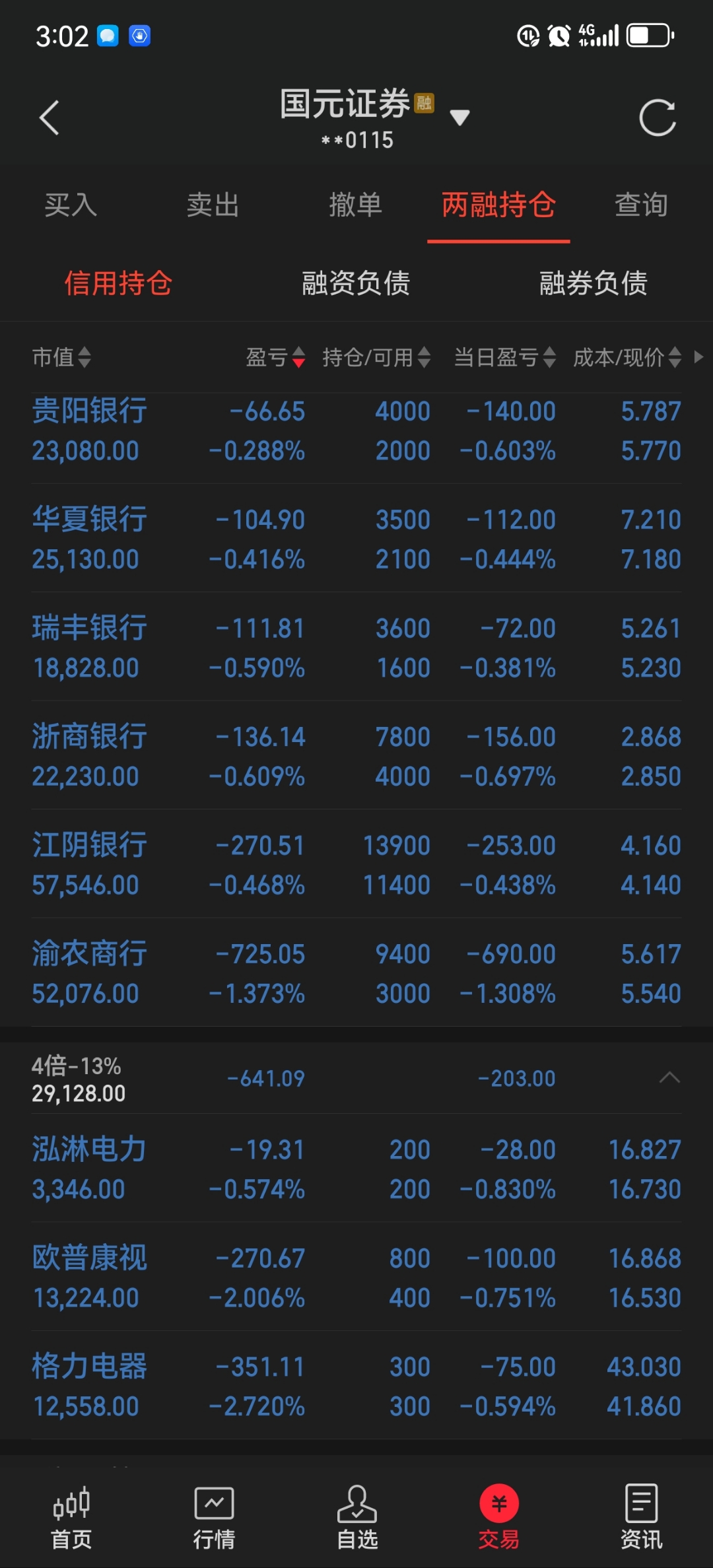 银行股再度全面上涨 又一银行可转债触发强赎！