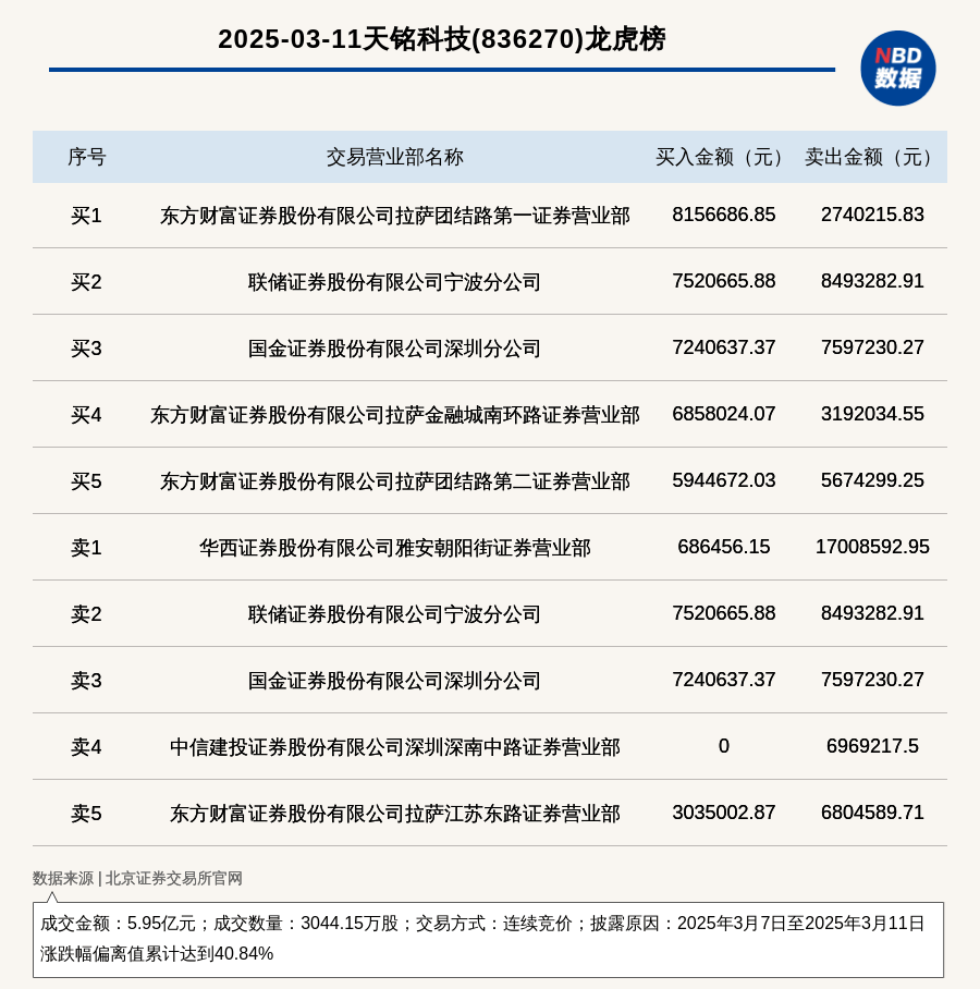 灿能电力7月4日龙虎榜数据