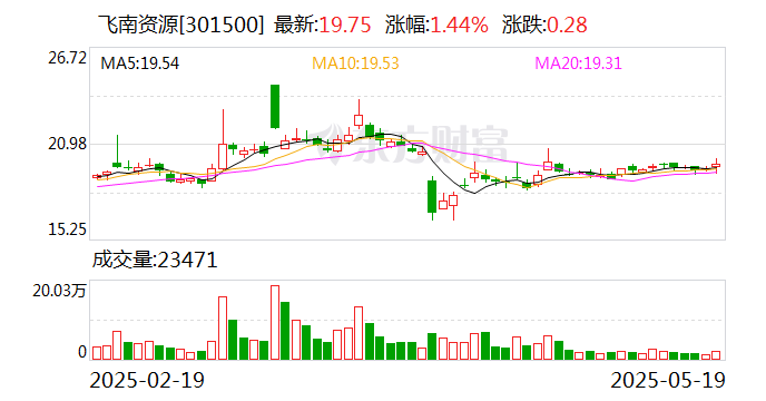 邵阳液压：7月4日召开董事会会议