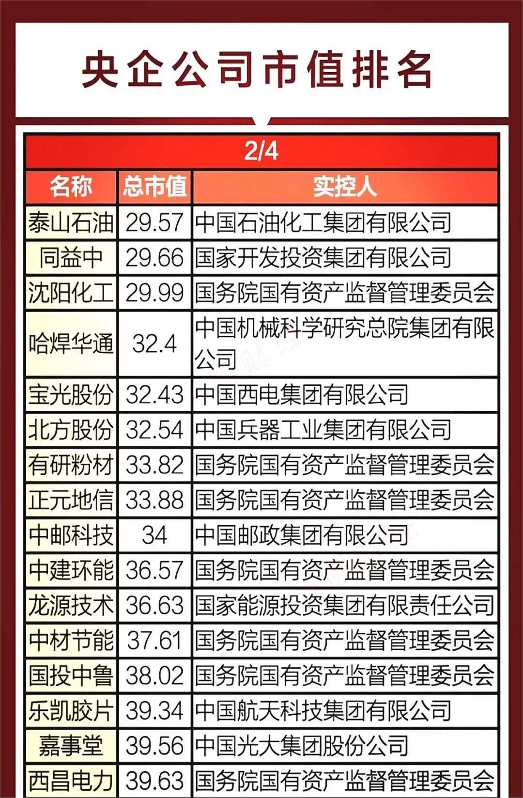 高毅、景林和高瓴等加仓中国资产