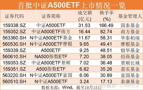 景顺长城深证AAA科技创新公司债ETF今日起发售