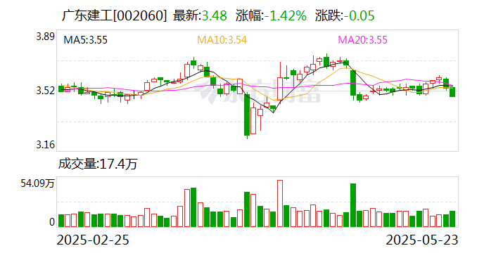 中仑新材：截至2025年6月30日公司股东人数为25743人