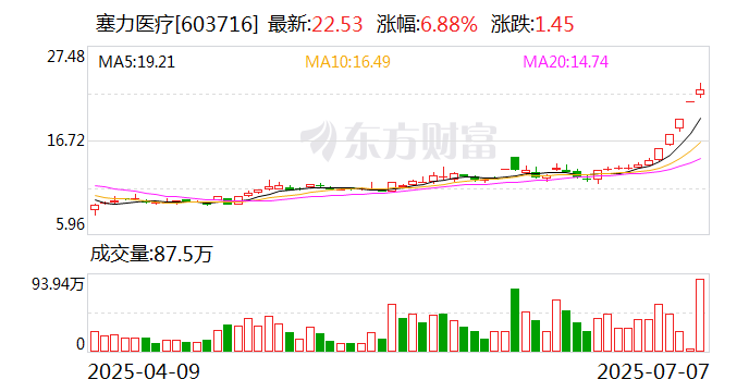 展鹏科技7月7日龙虎榜数据