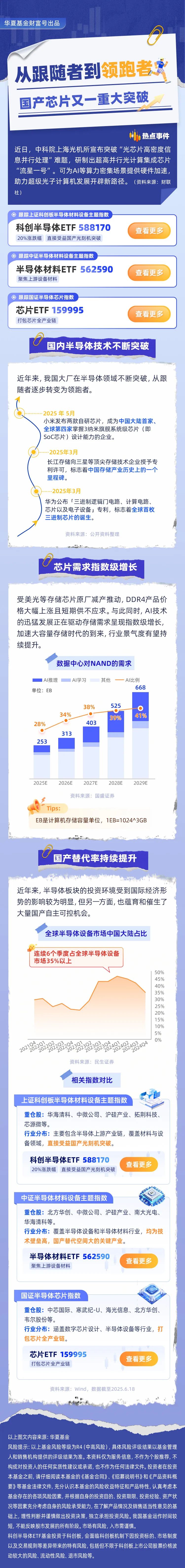 中报季半导体业绩持续见好！半导体材料ETF（562590）盘中换手领先同类，市场交投活跃！