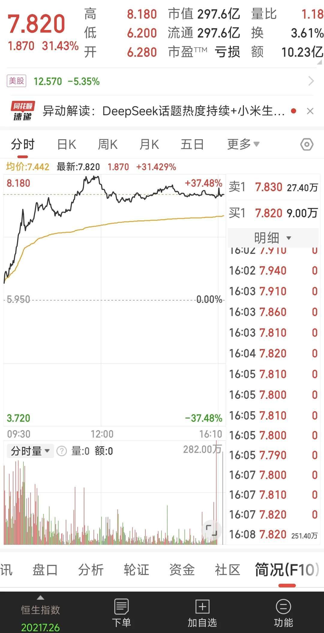 港股老铺黄金盘中一度创历史新高 现涨超3%