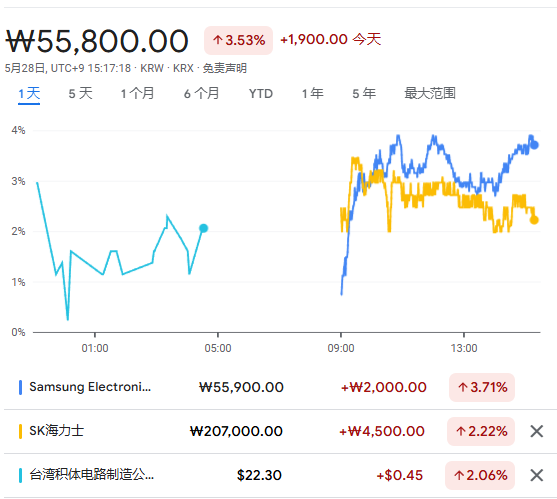 关税紧张情绪持续影响 美债收益率周二盘前小幅上行
