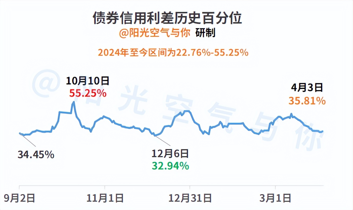 关税紧张情绪持续影响 美债收益率周二盘前小幅上行