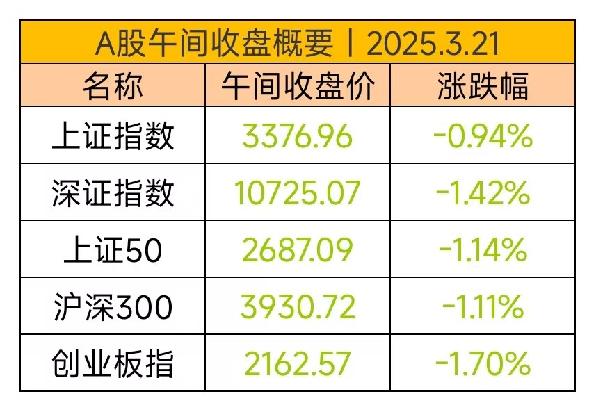 中证转债指数午盘跌0.04%