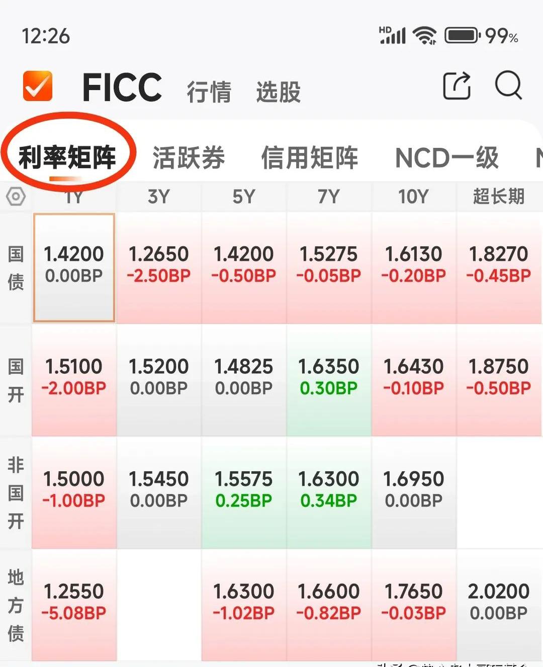 中证转债指数午盘跌0.04%