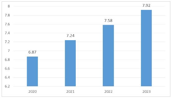 保险有温度,人保有温度_2024年视力矫正行业现状、竞争格局及未来发展趋势分析