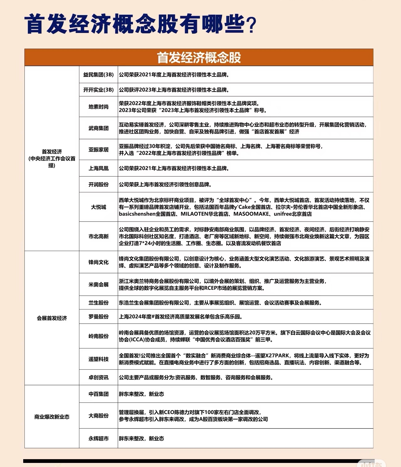 7月9日大丰实业涨停：首发经济，IP经济/谷子经济，全息概念概念热股
