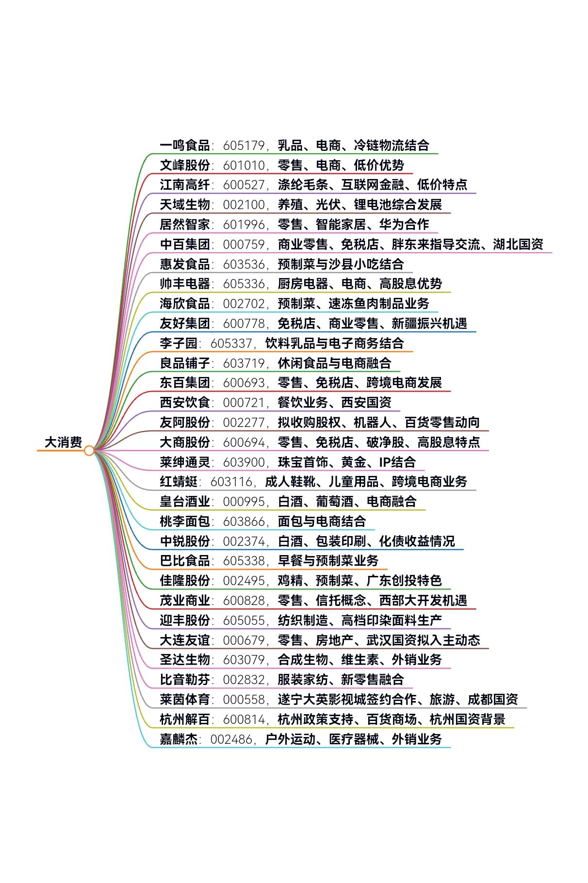 7月9日大丰实业涨停：首发经济，IP经济/谷子经济，全息概念概念热股