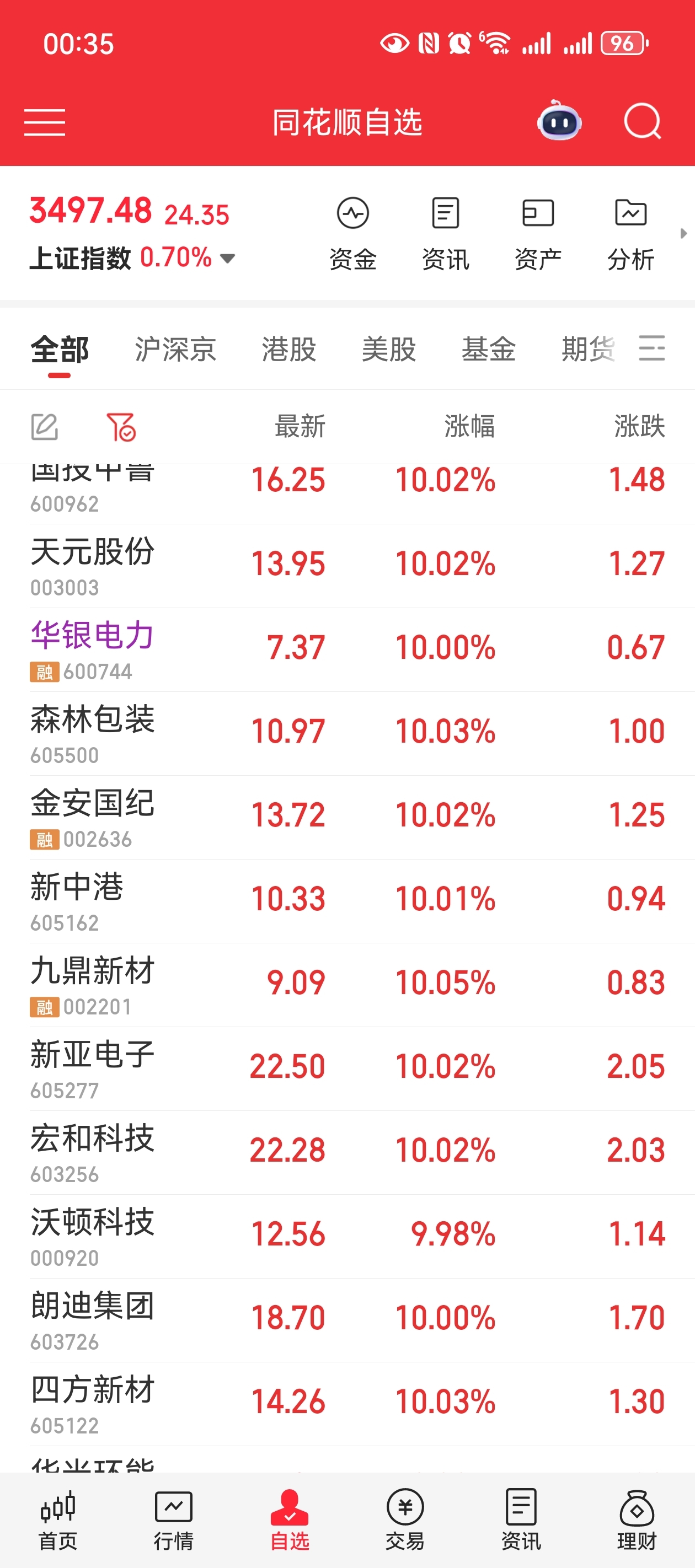 7月9日国投中鲁涨停：幽门螺杆菌概念，饮料，央企改革概念热股