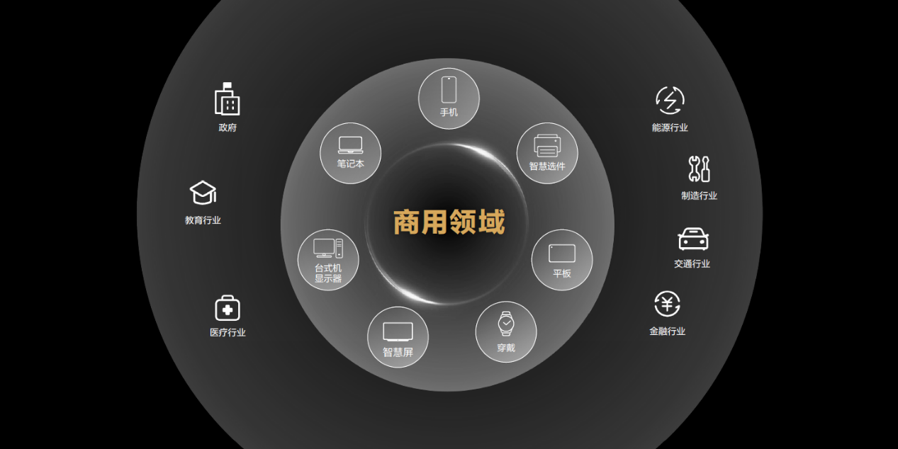 兆驰股份：LED业务全面进军汽车领域