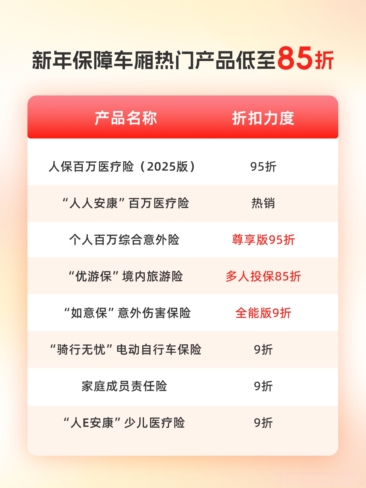 人保服务 ,人保车险   品牌优势——快速了解燃油汽车车险_2025年智能算力行业市场调查及产业投资报告