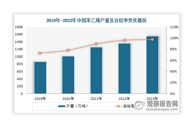 华阳股份：公司碳纤维项目采用最新一代干湿法技术，以丙烯腈为主要原材料