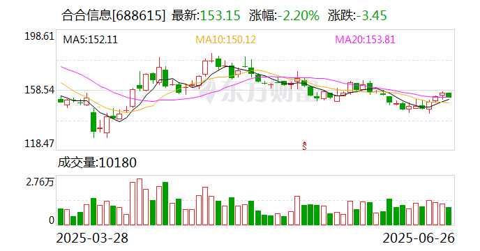 蓝思科技(300433.SZ)：H股股票在香港联交所主板挂牌并上市交易