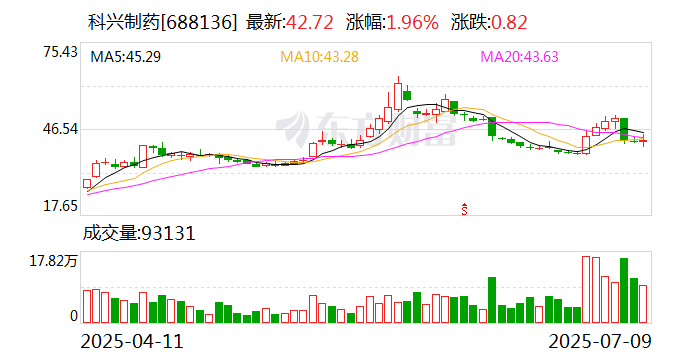 万源通7月9日大宗交易成交1066.00万元