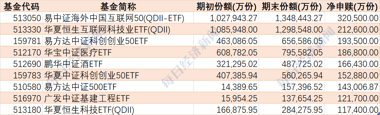 7月8日基金调研瞄准这些公司
