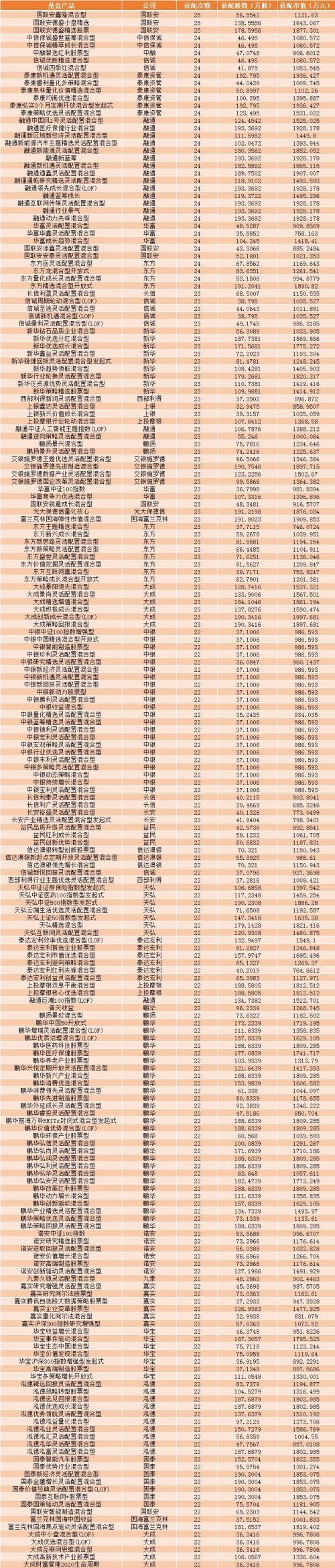 7月8日基金调研瞄准这些公司