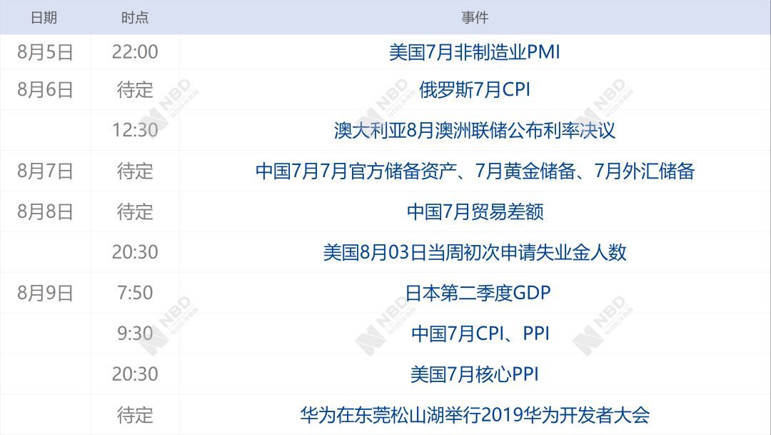 7月10日新版重要财经事件