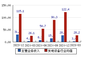 天融信：网络安全行业需求稳中向好