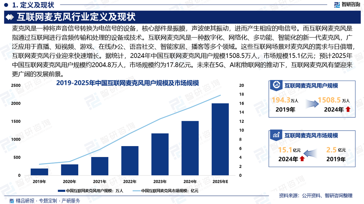 2025-2030年移动终端设备市场发展现状调查及供需格局分析预测_保险有温度,人保伴您前行