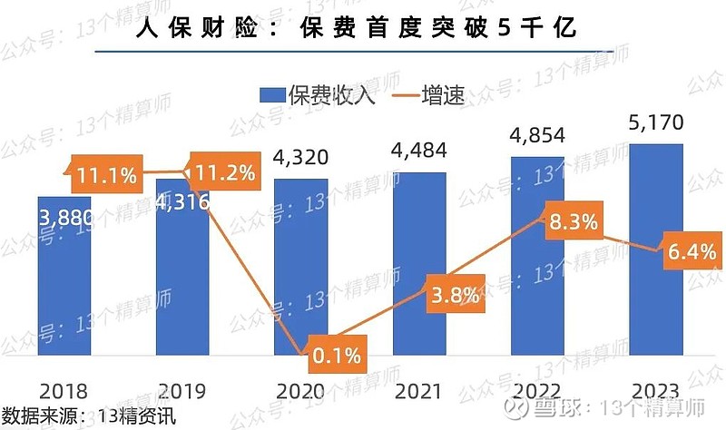人保车险   品牌优势——快速了解燃油汽车车险,人保财险政银保 _2025年中国酱油行业：“传统酿造”到“智能制造”