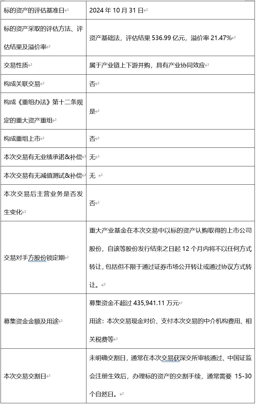 TCL科技半导体显示业务上半年净利润预计超46亿元 同比增长超70%