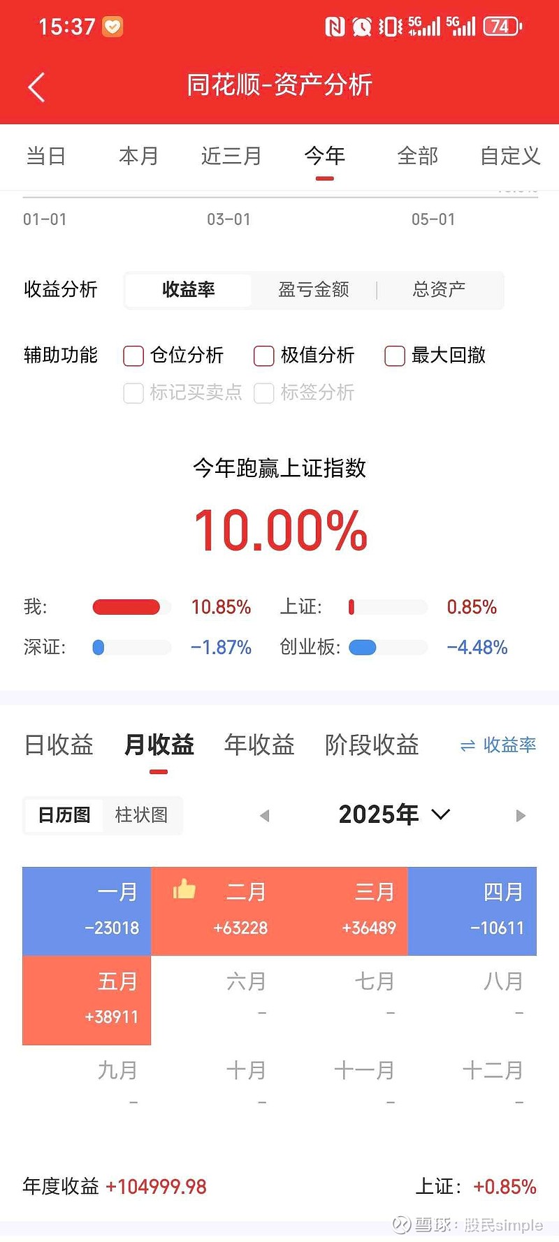 沪指收盘上涨0.48%，盘中续创年内新高，创业板指上涨0.22%，房地产、房屋检测板块午后集体爆发