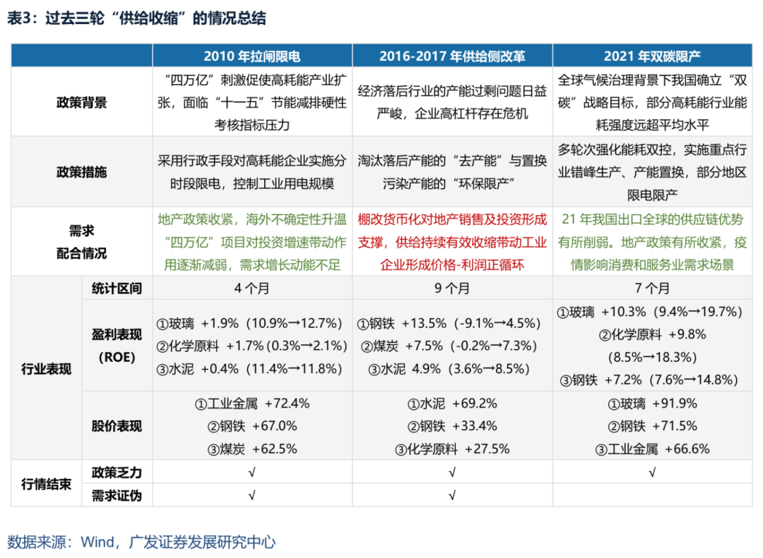 行业反内卷+盈利修复，光伏50ETF（159864）涨超2%