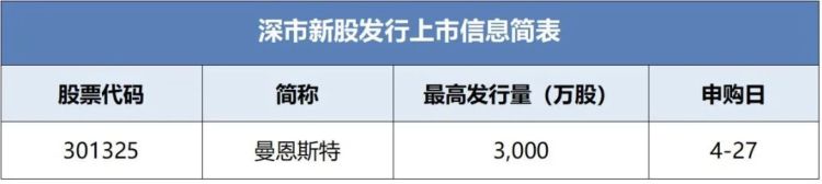 曼恩斯特等在天津新设股权投资基金
