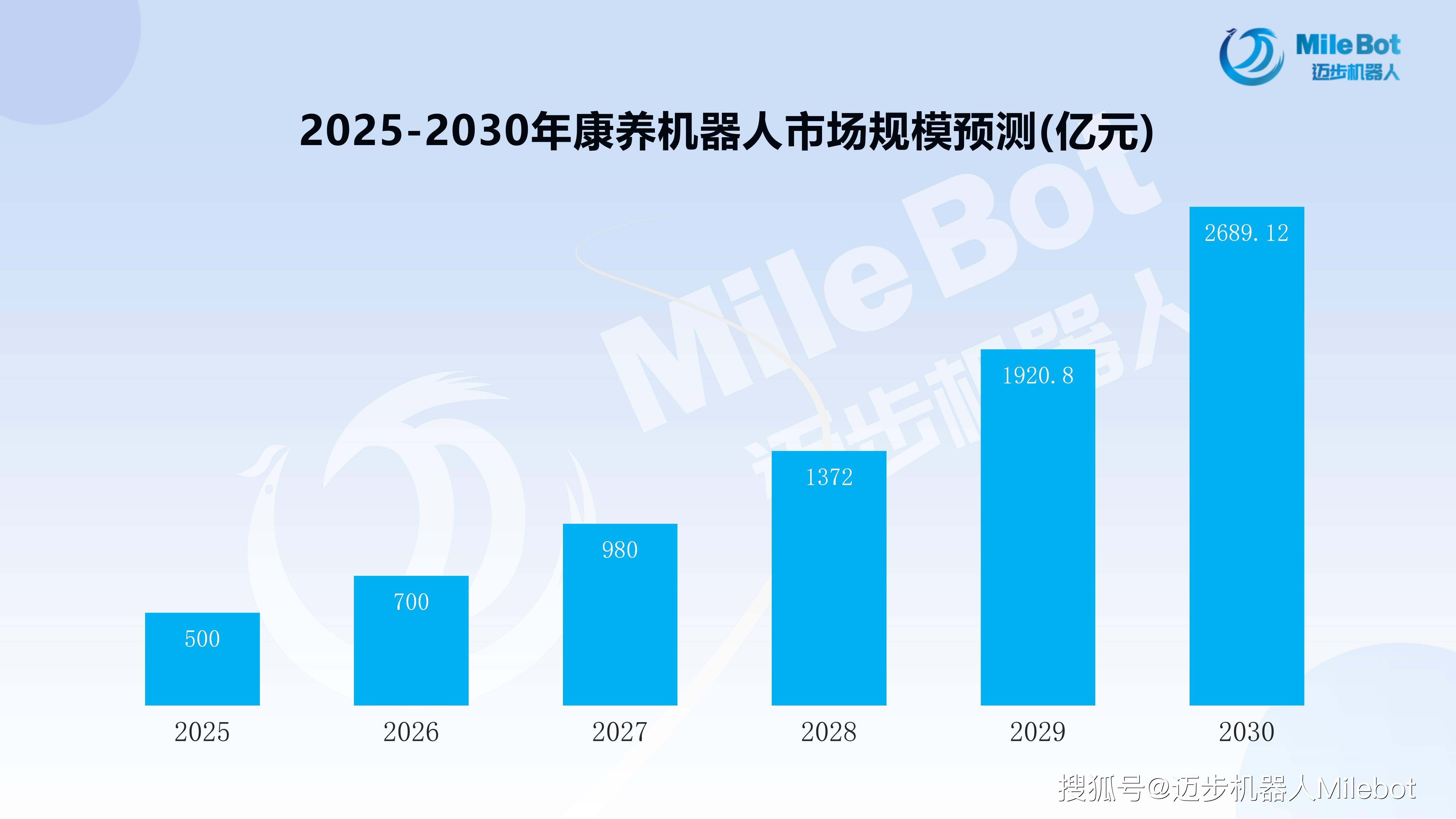 人保车险,人保护你周全_2025中国医疗养老行业全景调研及未来发展趋势预测