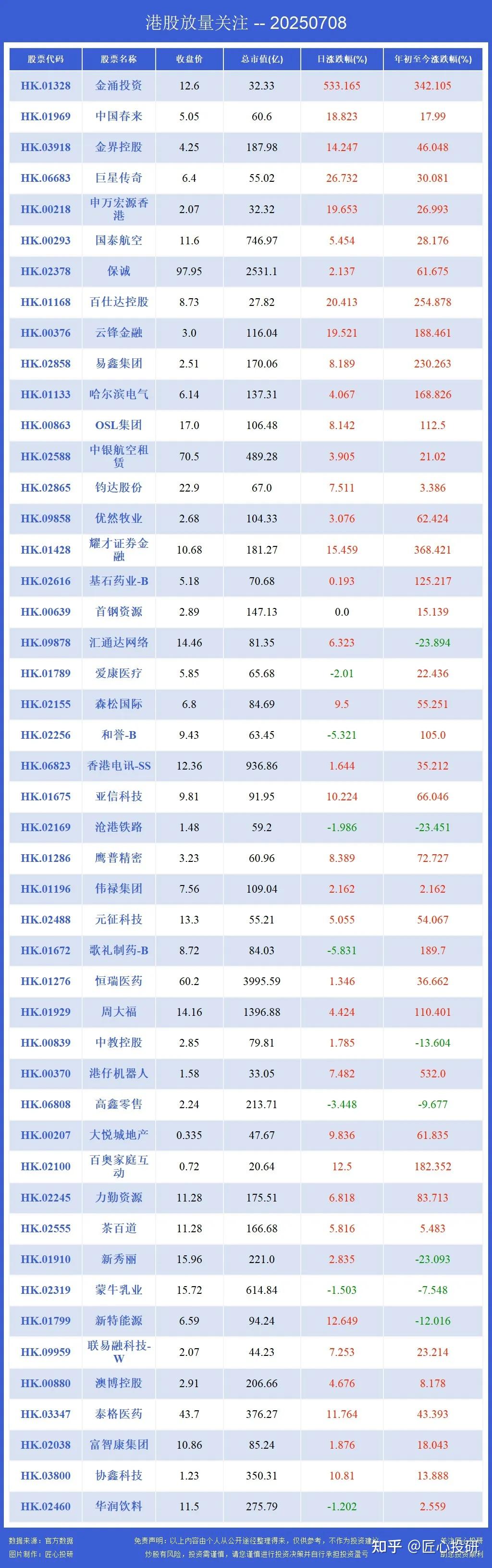 上证指数盘中再度刷新近9个月新高