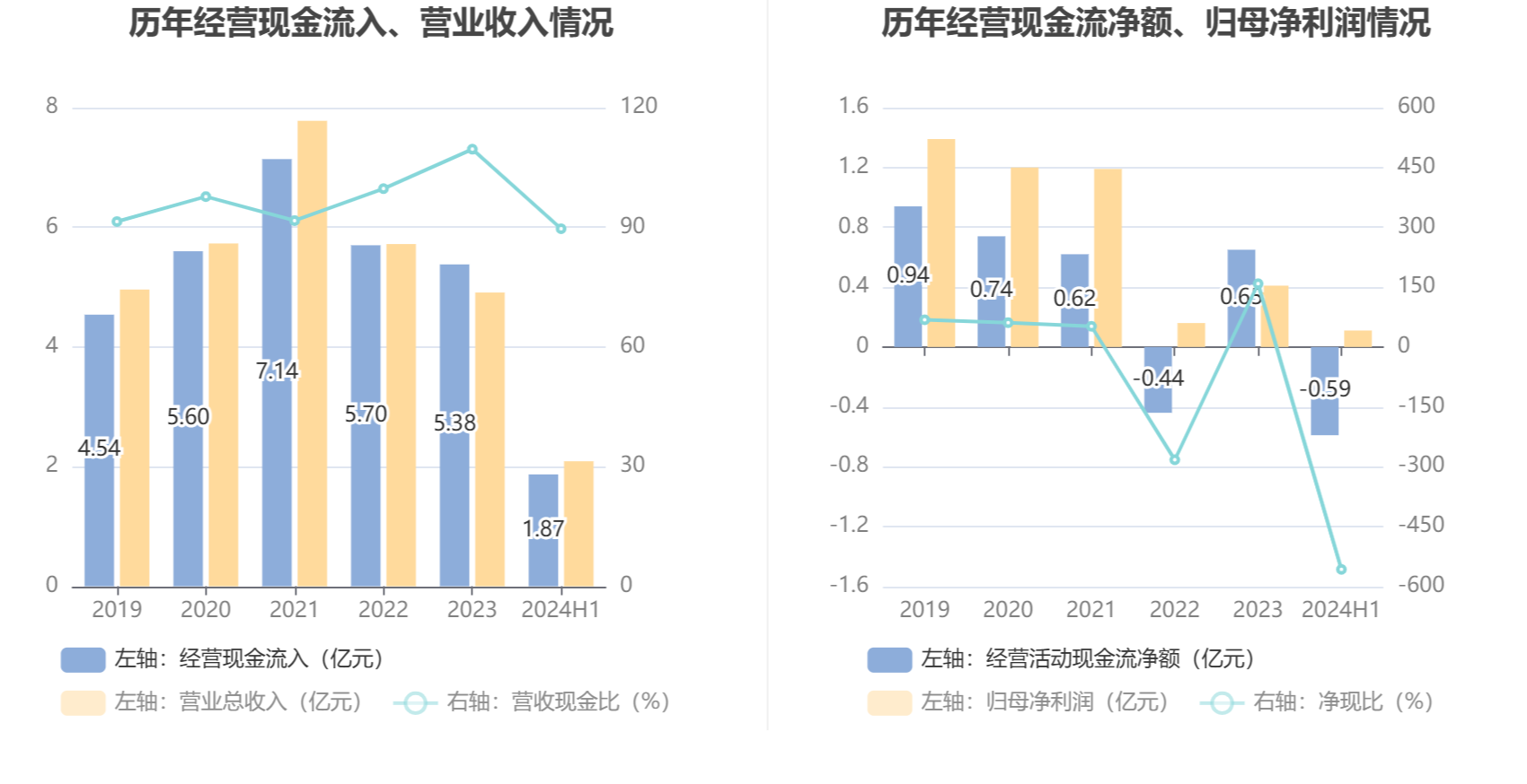 科新机电：预计2025年上半年净利润为5000万元~5500万元，同比下降43.29%~48.44%