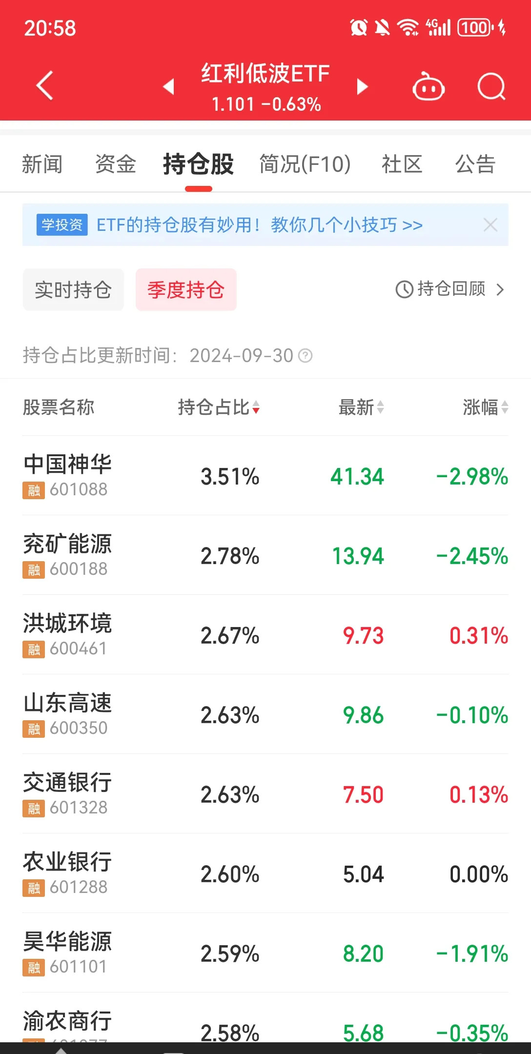 近100家上市公司即将分红，恒生红利低波ETF（159545）、红利价值ETF（563700）连续多日“吸金”