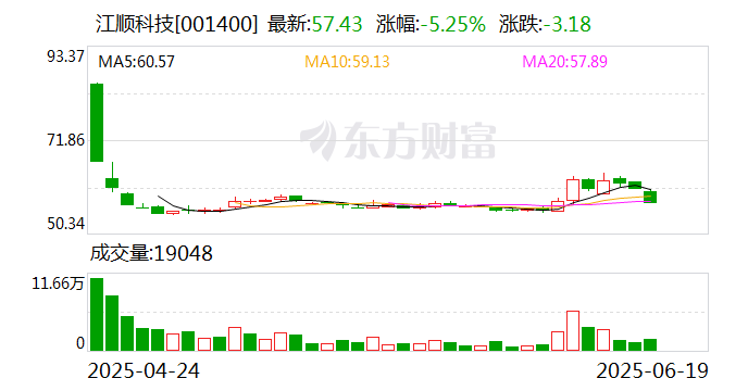 伟星股份：7月10日召开董事会会议